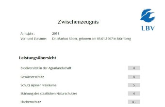 Zeugnis Markus Söder