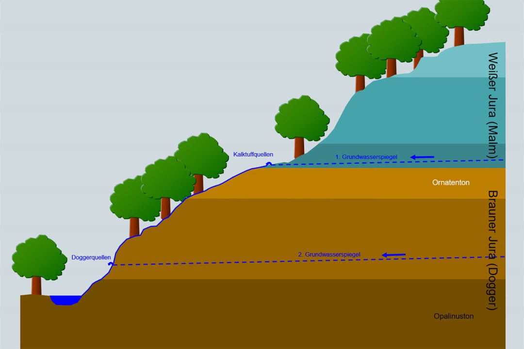 Geländequerschnitt der Frankenalb | ©Zoran Jokic