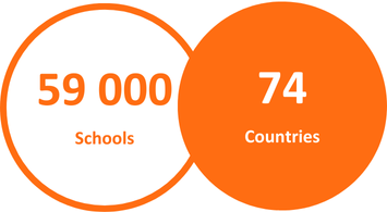 Eco-Schools