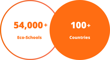 Eco-Schools